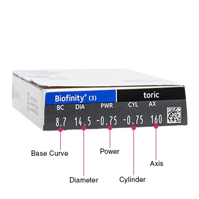 biofinity-toric-side